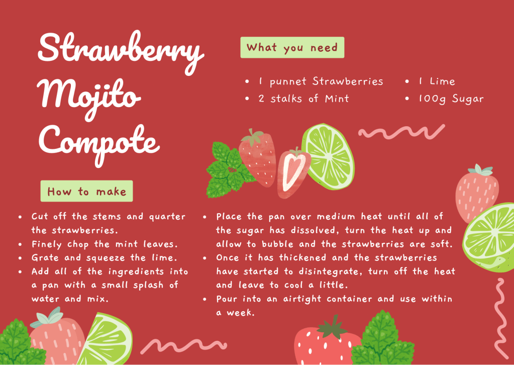 Strawberry mojito compote made with strawberries, lime, mint and sugar.